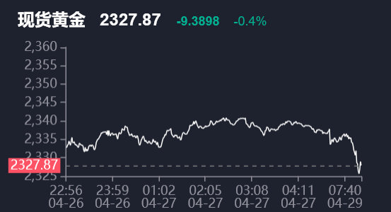 超过700元/克的黄金谁在买？黄金价格还能涨多久？